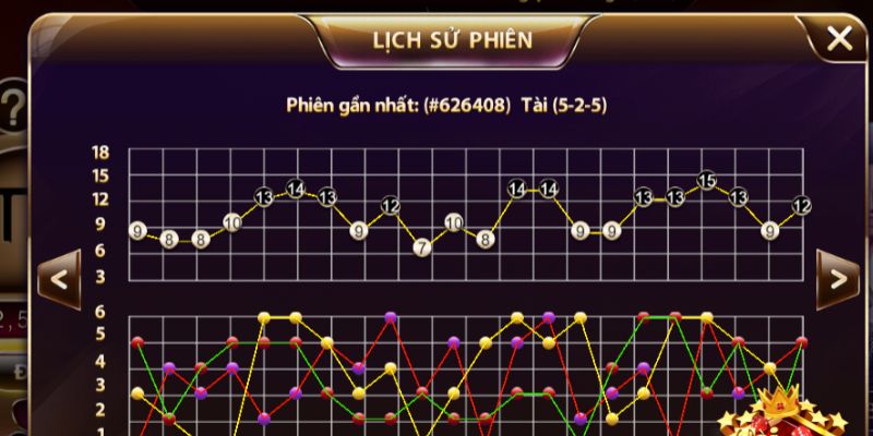 Soi cầu tài xỉu - Phương pháp soi chuẩn trăm trận trăm thắng 2 Soi cầu tài xỉu - Tổng hợp một số phương thức hiệu quả nhất hiện nay