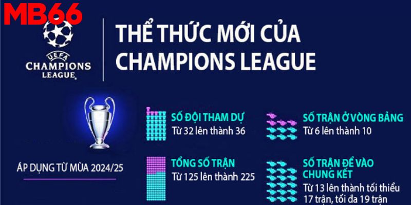 Tổng Hợp Những Tin Tức Champions League Mới Nhất Thị Trường 3 Thể thức thi đấu cúp C1